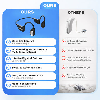 🔥Made In USA🏆GluCent® Bone Conduction Smart Hearing Headphones （Mayo Clinic Recommended）